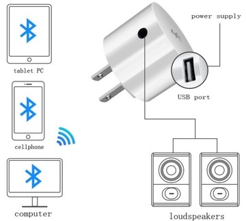 БЕСПРОВОДНОЙ АУДИОРЕСИВЕР BLUETOOTH НА 230 В