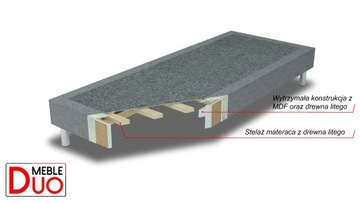 ŁÓŻKO HOTELOWE TAPICEROWANE LUXOR STANDARD 160x190