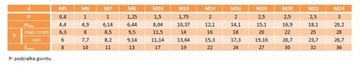 Гайки самоконтрящиеся М10 высокие DIN982 класс 8,8 10 шт.