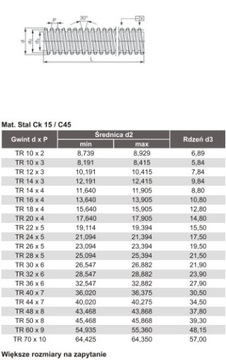 Трапециевидный винт Tr 36x6 мат. Ск15 Л=500