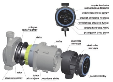 ЭЛЕКТРОННЫЙ ЦИРКУЛЯЦИОННЫЙ НАСОС 25-6-180 EPO MALEC