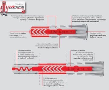 Дюбели FISCHER duopower дюбели 6x50 упаковка 100 шт.