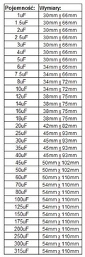 KONDENSATOR ROZRUCHOWY do silnika 450V CBB60 2uF