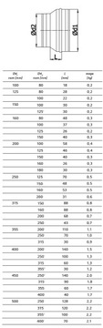 РЕДУКЦИЯ оцинкованная каминная гибкая труба 200/125 TERMOFLEX