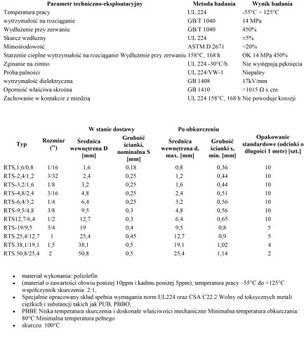 1m KOSZULKA RURKA TERMOKURCZLIWA 38-19 bezbarwna