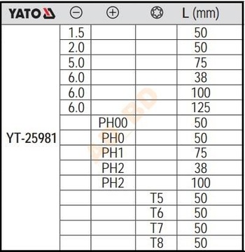 Отвертки с плоской головкой TORX, 15шт, YATO YT-25981