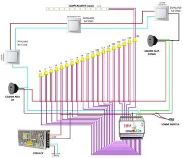 Светодиодный лестничный контроллер SmartLEDs S19-P, тип WAVE + световой зонд