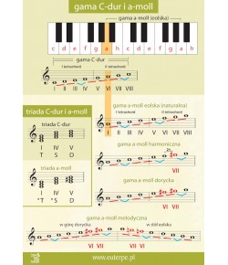 EUTERPE Tablica 3 - Gama C-dur i a-moll EDUKACYJNA