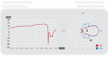 НАземная АНТЕННА DVB-T ТЕЛЕВИЗОРЫ L 700 UHF 112120