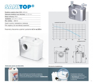 SFA Sanitop GRINDER PUMP для унитазов и умывальников