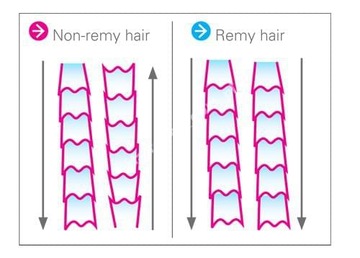 Кольца для мелирования из натуральных волос 60 см REMY 100 шт. 0 зл.