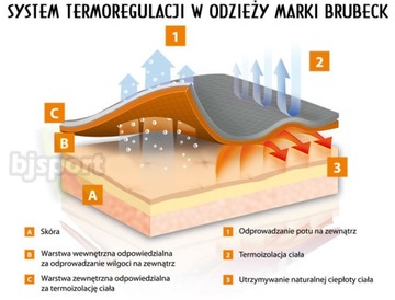 БРЮКИ МУЖСКИЕ BRUBECK DRY THERMOACTIVE, ЧЕРНЫЕ / S