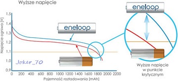 4 батарейки ENELOOP PRO AA, ЯПОНИЯ R6, ОРИГИНАЛ