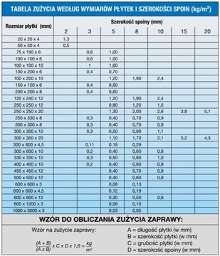 Гибкая затирка Ultracolor Plus 120 черная 2кг