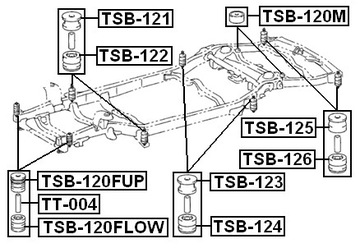 PODUSZKA TULEJA RAMY DO TOYOTA LAND CRUISER 120