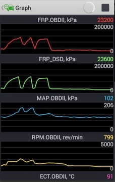 FORScan FORD диагностический интерфейс для смартфона