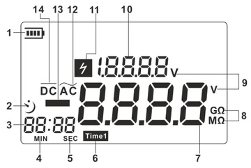 ВЫСОКОВОЛЬТНЫЙ ТЕСТЕР ИЗМЕРЕНИЕ СОПРОТИВЛЕНИЯ ИЗОЛЯЦИИ макс. 2500 В 99,9 гига Ом