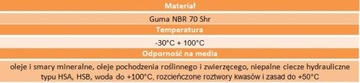 Уплотнительное кольцо 9,5x2,5 1 комплект = 2 шт. 70NBR