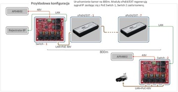 Удлинитель сигнала Ethernet для IP-камер 4xPOE