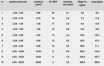 Медно-силиконовый провод 2,50 мм 14AWG черный