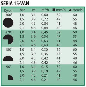 RB NOZZLE VAN 15 R4,6м регулируемый разбрызгиватель, ЧЕРНЫЙ