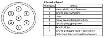 Розетка для прицепа 7-полюсная пластиковая розетка для прицепа со штырем