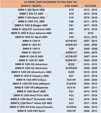 K&N FILTERS ФИЛЬТР МОТОРНОГО МАСЛА. БМВ К 1600/ БМВ Р 1200/ Ф 800GS