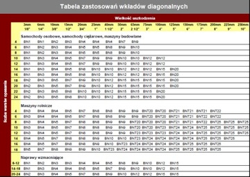 Вставка для ремонта проколов EURO заплата диагональная вулканизация 110мм