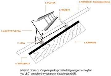 Płotek 150 cm 15 cm do blach panelowych JANOSIK