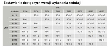 Redukcja czarna spalinowa 150/120 mm RD150/120-CZ2 Darco