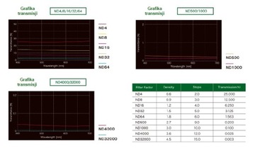 Marumi Square GND4 HARD Серый полуфильтр