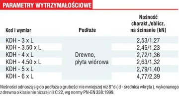 Wkręty do drewna i płyt KDH 5,0x60mm 1kg
