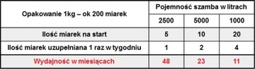 Биоклар БАКТЕРИИ для септиков УСТРАНЯЕТ ЗАПАХ 1кг