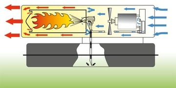 Масляный обогреватель без отвода выхлопных газов, мощность нагрева: 20кВт, расход