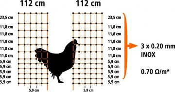 ЭЛЕКТРИЧЕСКАЯ СЕТКА ДЛЯ ПТИЦЫ 50М/112СМ
