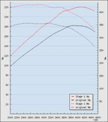 Volvo s40n/v50 тюнинг stage1bsr sweden фото №1