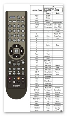 PILOT PHILIPS RC2034302/01 313923814221 RC4729/01