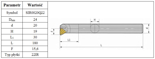 РЕЗЬБОТОКАРНЫЕ РЕЗЬБЫ SIR 20–22IR *FV*