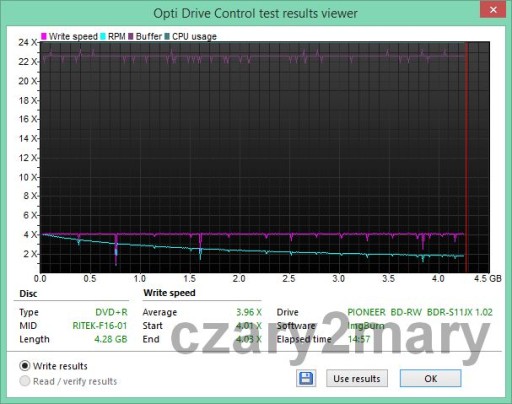 Maxell DVD+R Printable Navigations, 10 шт., конверт для компакт-дисков