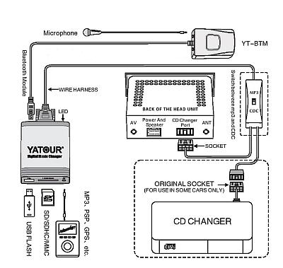 ЭМУЛЯТОР ЦИФРОВОГО MP3-ЧЕЙНДЖЕРА USB VOLVO YATOUR