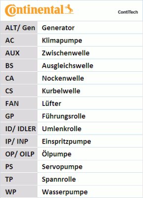 PASEK ROZRZĄDU VW 1,4TDI/1,9TD CONTITECH CT1028