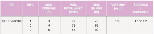 Циркуляционный НАСОС 25-60/180 для центрального отопления 1'' ПОЛЬША IBO w2