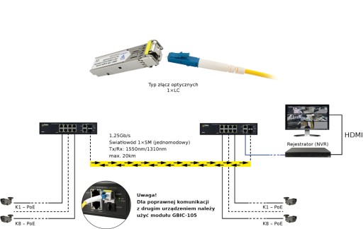Одномодовый SFP-модуль GBIC-106 LC Pulsar