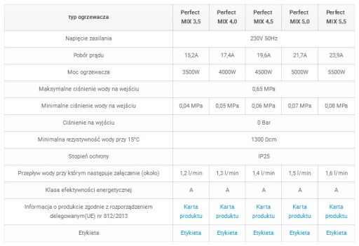 Przepl. Podgrzewacz Ogrzewacz Wody PERFECT MIX 45