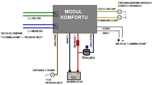 КОМФОРТНЫЙ МОДУЛЬ ПОВОРОТНИКОВ 1x=3x COMING HOME