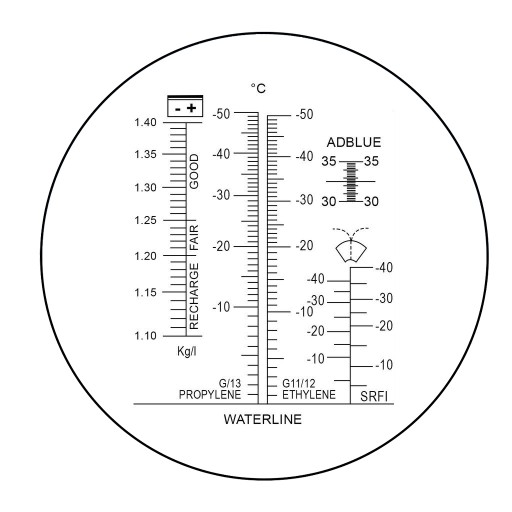 Рефрактометр 4в1 с электролитом и охлаждающей жидкостью AdBlue