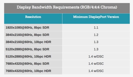 Кабель DisplayPort 1.4 DP 8K, 60 Гц, 4K, 120 Гц, 3 м