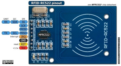 Модуль считывателя RFID RC522 + карта + брелок