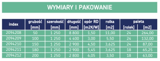 МИНЕРАЛЬНАЯ ВАТА URSA AMBER 33 150 мм 15 см