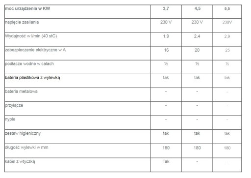 Проточный душевой обогреватель DAFI 4,5 кВт